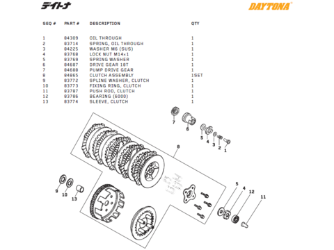Daytona Kopplings delar DT150, T-Rex