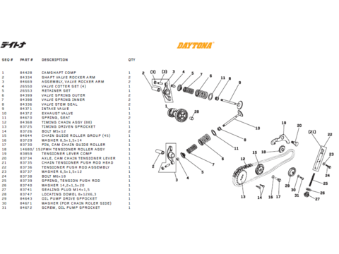 Daytona Ventilmekanism delar DT150, T-Rex
