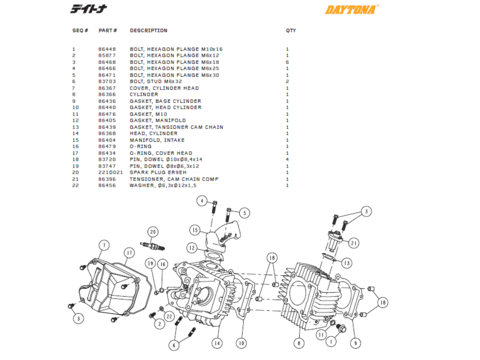 Cylinder/topp delar Daytona ANIMA®150/190 (4 VALVES)